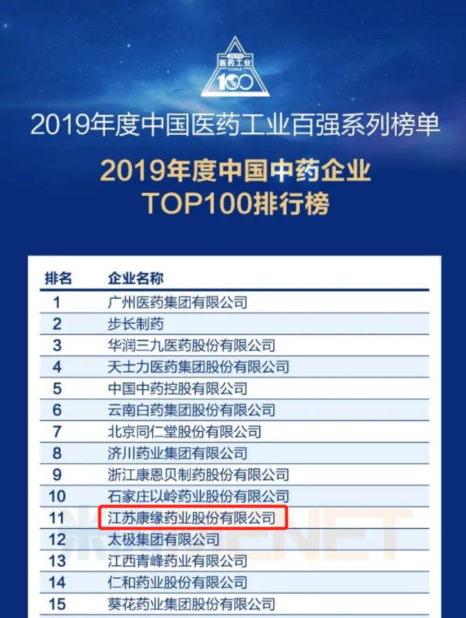 k8凯发药业位列“中国中药企业TOP100排行榜”第11位！